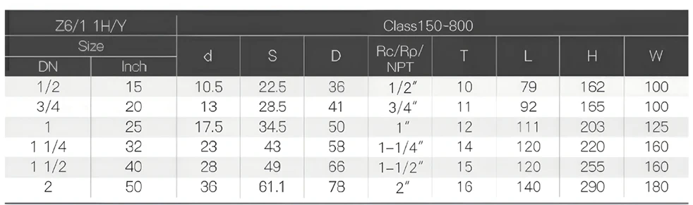 Forged Steel F304 F316 Stainless Steel Flanged Gate Valve